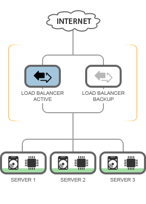 load balancer